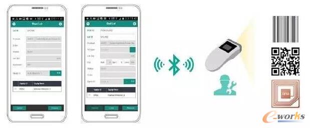 三星制造移動(dòng)應(yīng)用解決方案Mobile <wbr>Plant?