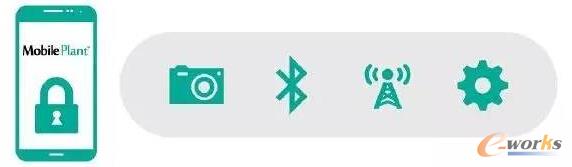 三星制造移動(dòng)應(yīng)用解決方案Mobile <wbr>Plant?