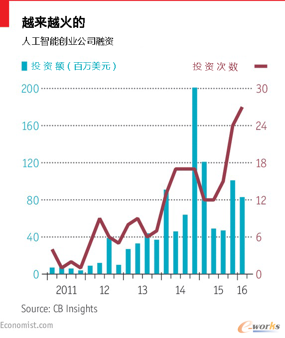 Խ��(l��i)Խ����˹����܄�(chu��ng)�I(y��)��˾���Y��r 
