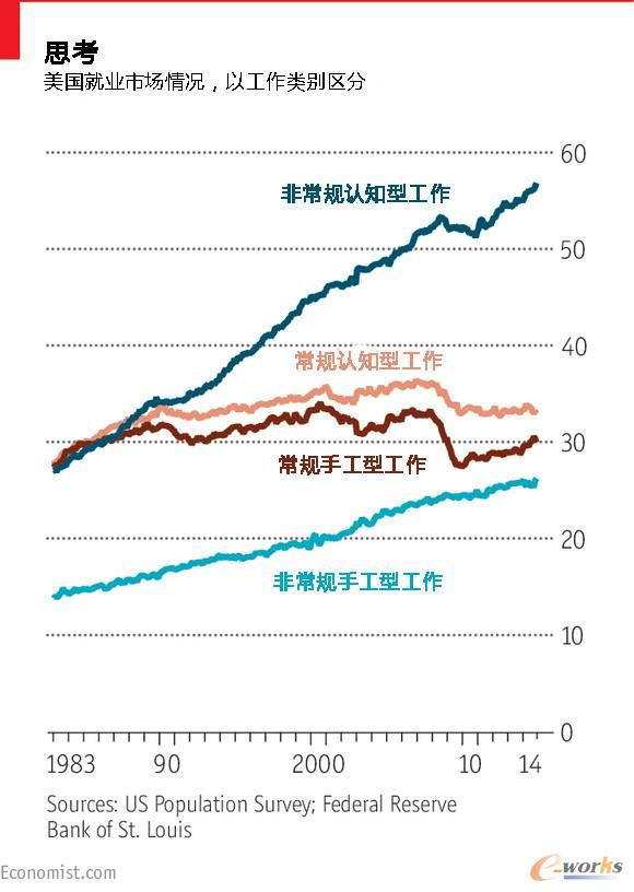 ˼������(gu��)�͘I(y��)�Ј�(ch��ng)��r���Թ���e�^(q��)��