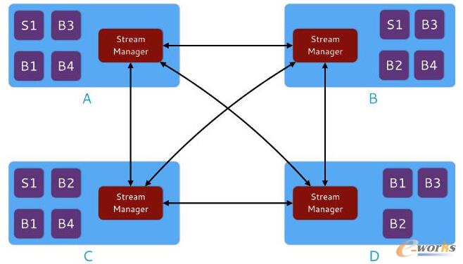 SM�W(w��ng)�j(lu��)�ĈDʾ