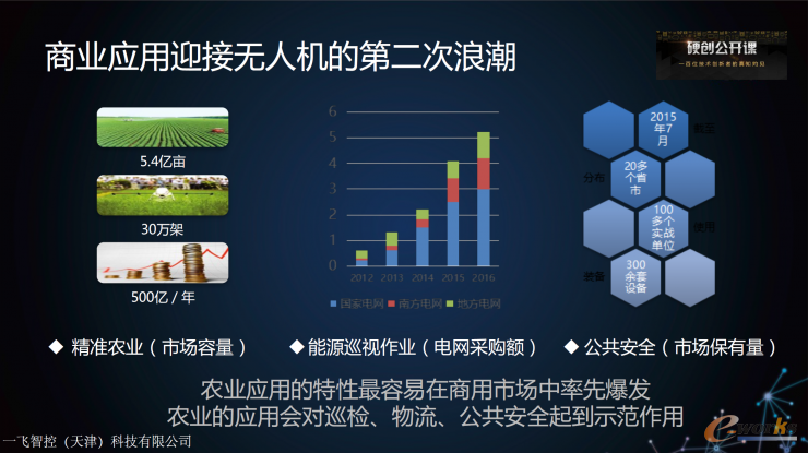 �̘I(y��)��(y��ng)��ӭ�ӟo�˙C(j��)�ĵڶ��˳�