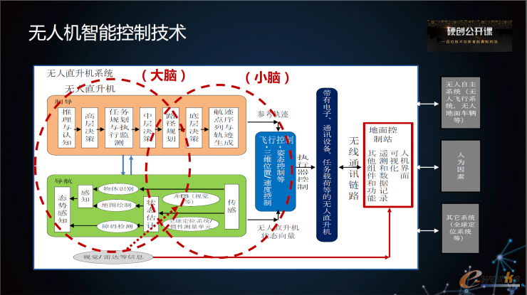 �o�˙C(j��)���ܿ��Ƽ��g(sh��)