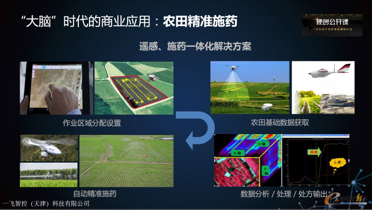  �����X���r�����̘I(y��)��(y��ng)�ã��r(n��ng)�ﾫ��(zh��n)ʩˎ