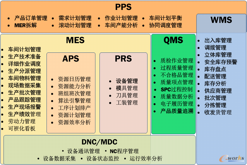 圖2 大連華鐵海興產(chǎn)品體系