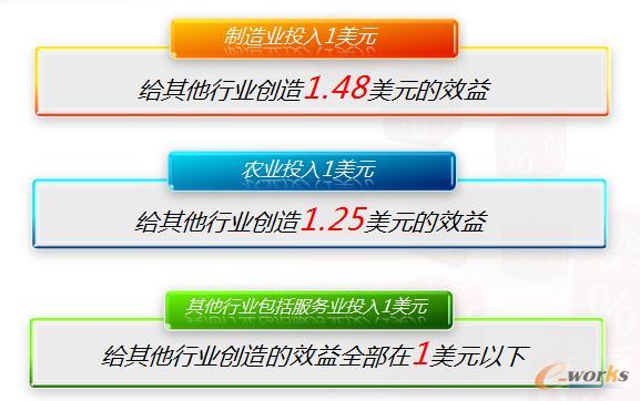 ���I(y��)���r(n��ng)�I(y��)������(w��)�I(y��)��һ��(g��)����Ҫ�أ�