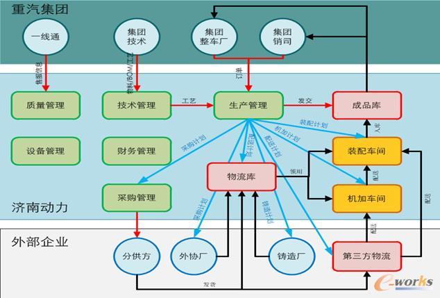 ϵ�y(t��ng)���w��һ��(g��)�ܘ�(g��u)