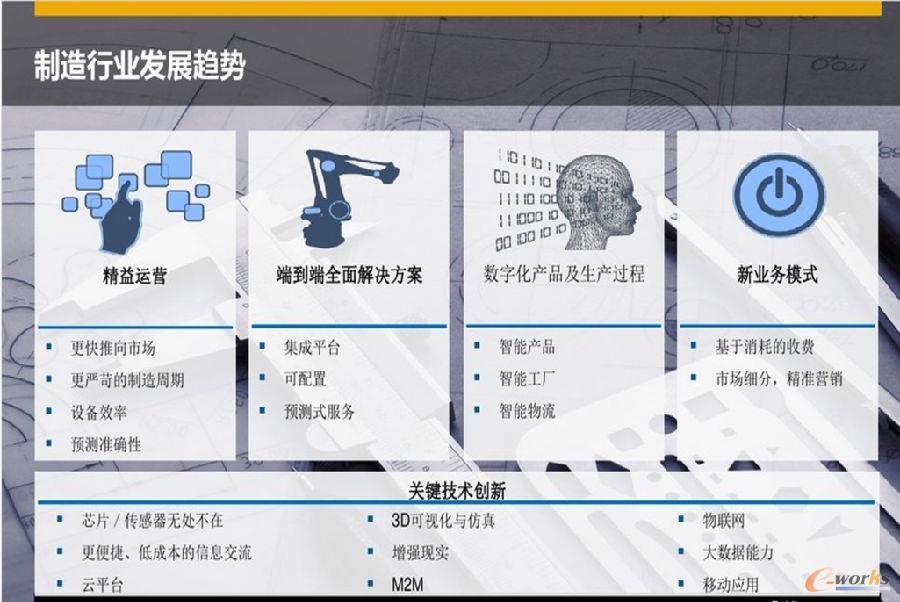 �����ИI(y��)�l(f��)չڅ��(sh��)