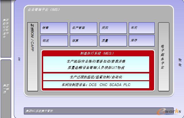 ����(g��)ܛ����(sh��)ʩ�ļܘ�(g��u)