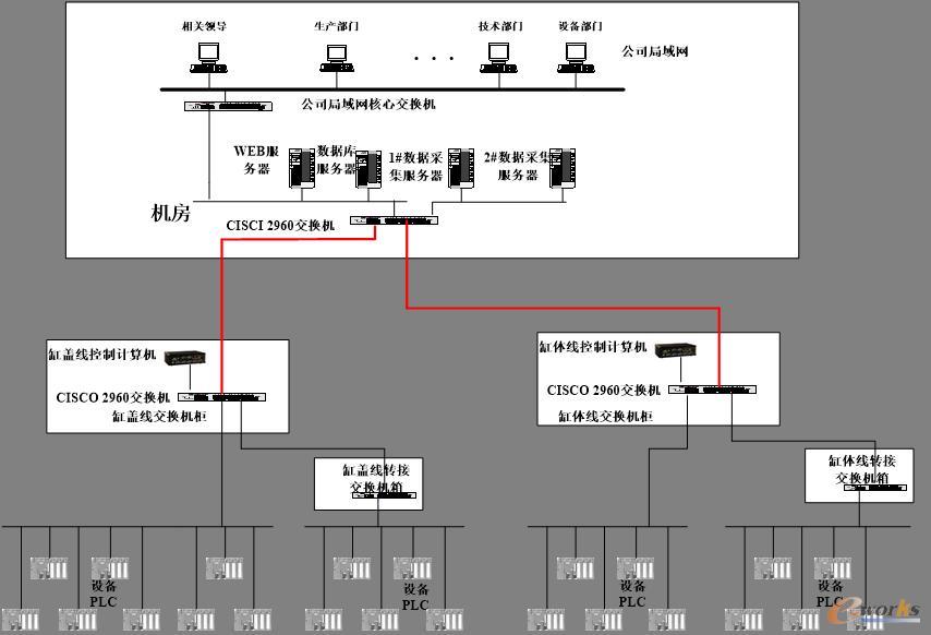 ����(g��)ϵ�y(t��ng)�Y(ji��)��(g��u)�D