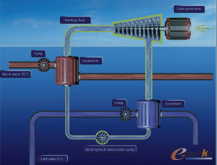 �D1 OTEC�ɿ�ѭ�h(hu��n)
