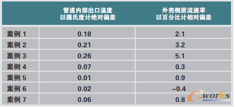 �D6 OTEC������ԭ�͵Č�(sh��)�(y��n)��(sh��)��(j��)�cCFD�Y(ji��)����(du��)��