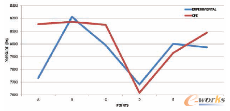 �D8 Coleson Cove늏SCFD�͌�(sh��)�(y��n)�����Y(ji��)����(du��)��