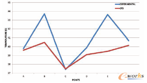 �D9 Coleson Cove늏SCFD�͌�(sh��)�(y��n)�ضȽY(ji��)����(du��)��
