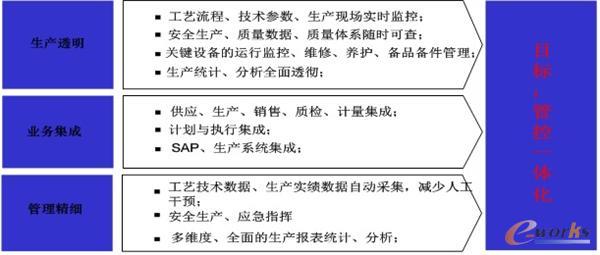 �D2 ���a(ch��n)����ϵ�y(t��ng)