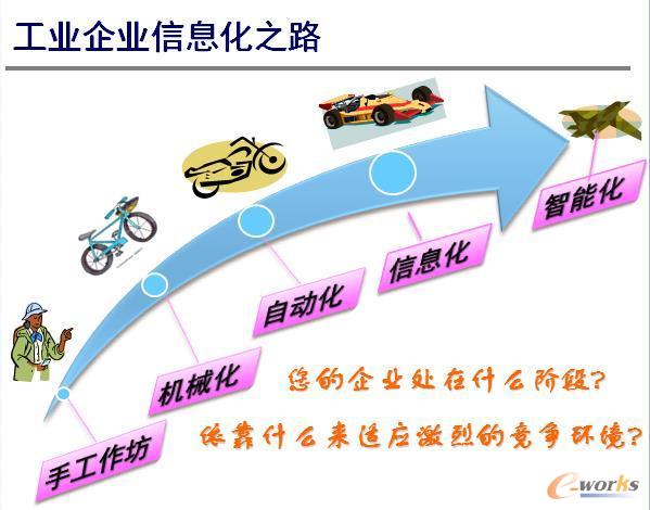 �D1 ���I(y��)��Ϣ��֮·