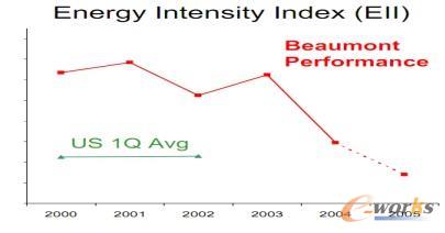 �D4 ����ɭ���ڹ�˾��(ji��)��Ч��