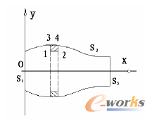 圖1 軸對稱消聲器空間示意圖
