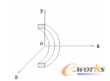 圖2 環(huán)形微單元
