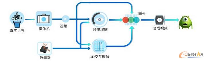 ����AR����