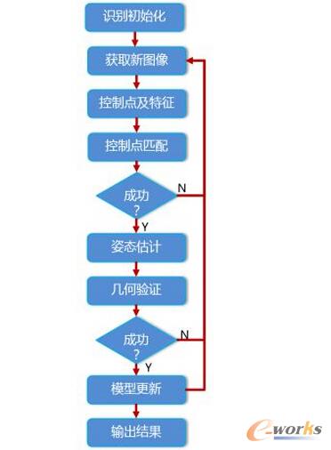 ���͵Ļ��ڿ����c(di��n)��2D��ۙ����