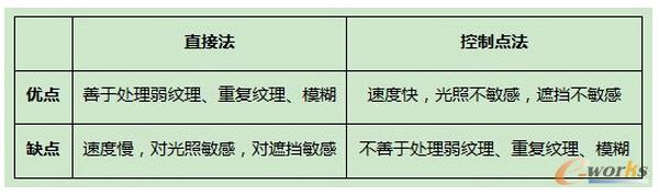 ��Ӌ(j��)��C(j��)ҕ�X�Ƕȣ��҂�������x������(qi��ng)�F(xi��n)��(sh��)��AR�����^ȥ���F(xi��n)�ں�δ��