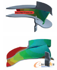 圖3 CFD壓力結(jié)果作為載荷映射到結(jié)構(gòu)仿真上