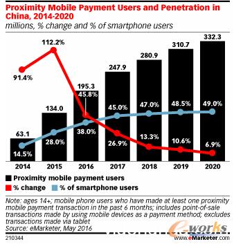 m.oesoe.com拓步ERP|ERP系統(tǒng)|ERP軟件|ERP管理系統(tǒng)軟件|免費(fèi)ERP系統(tǒng)|免費(fèi)ERP軟件|免費(fèi)進(jìn)銷存軟件|免費(fèi)倉庫管理軟件|免費(fèi)下載專業(yè)資訊網(wǎng)-利用仿真技術(shù)加速泵的開發(fā)-Apple Pay等移動(dòng)支付品牌的蜀道難