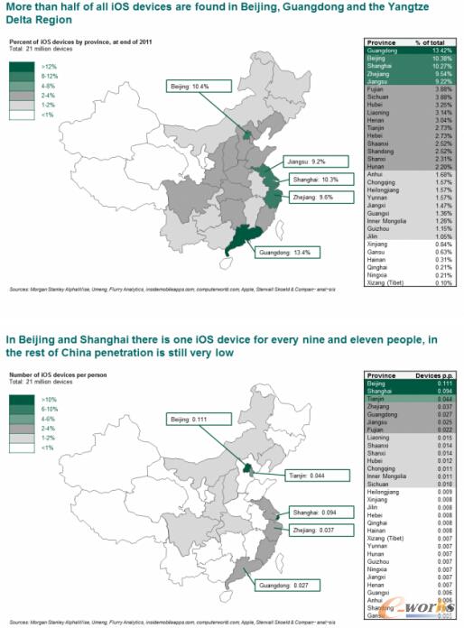 ����ϵ�y(t��ng)�O(sh��)��ֲ�