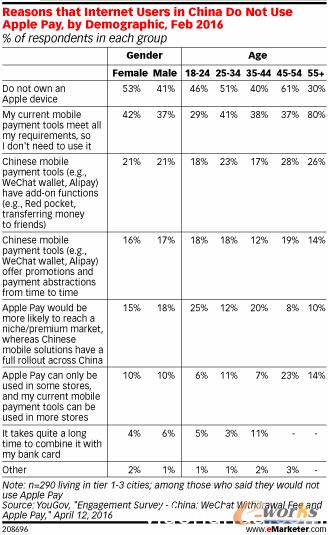 �Ї��������Ƅ�֧�����߸������c(di��n)