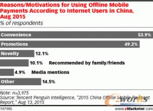 �Ї������֙C(j��)�Ñ��Ƅ�֧������(w��)