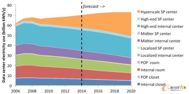 �S���r(sh��)�g�����ƣ���ͬ��͵Ĕ�(sh��)��(j��)���ĵ���Դʹ�ñ�����r