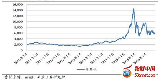 Ӌ(j��)��C(j��)�ИI(y��)����