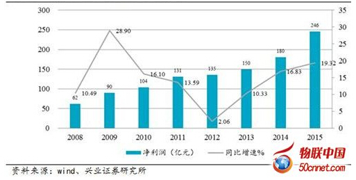 Ӌ(j��)��C(j��)�ИI(y��)������Ҏ(gu��)ģ����ȣ�