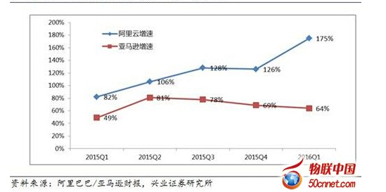 ���������w�I�����L�ٶ��h(yu��n)�����R�dAWS