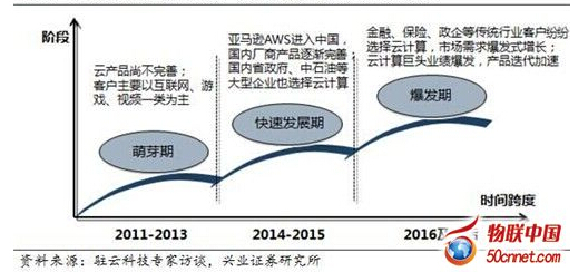 ����(n��i)��Ӌ(j��)��͑��Ȱl(f��)�����ٰl(f��)չ�����l(f��)����Ҫ�A��