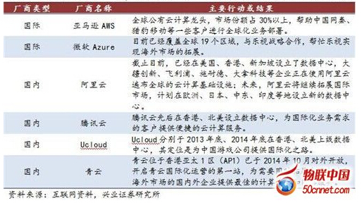 ����(n��i)����Ӌ(j��)�����(w��)������ץ�o�M(j��n)��ȫ�򻯘I(y��)��(w��)�����ԝM����I(y��)���H������