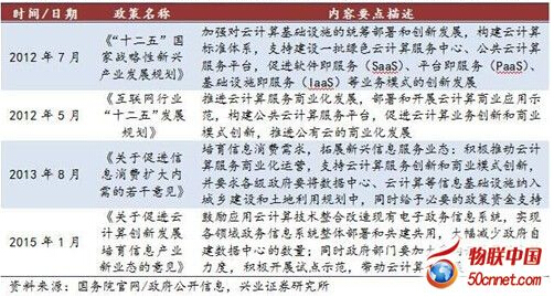 �Ї�����Ӌ(j��)��a(ch��n)�I(y��)�l(f��)չ���_(t��i)��ϵ�йĄ�(l��)�������(q��)��(d��ng)������I(y��)�x����Ӌ(j��)��