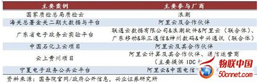 Ŀǰ���������M(j��n)���ѽ�(j��ng)���Ƶ���������������(xi��ng)Ŀ�e��