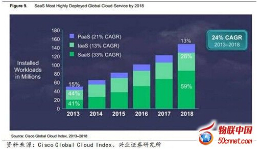 ˼���A(y��)�y��Ӌ(j��)���Ј���(g��u)�ɼ�����