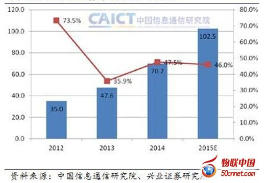 �����Ʒ���(w��)�Ј�Ҏ(gu��)ģ���|Ԫ��