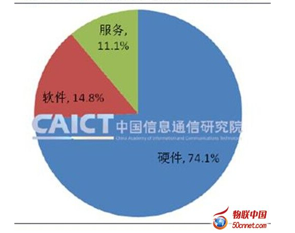 2014��˽�����Ј���(x��)���I(l��ng)��ռ��