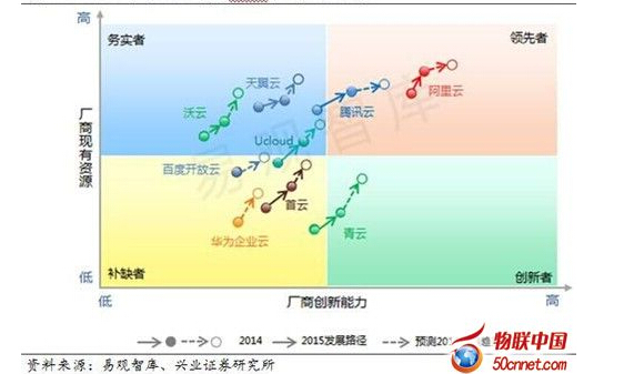 2015���Ї���Ӌ(j��)��laas�Ј���(sh��)�����