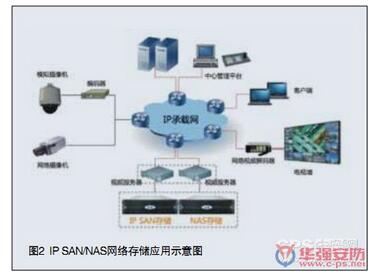 DVR�惦��(y��ng)��ʾ��D