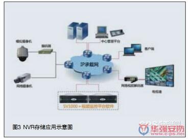 NVR�惦��(y��ng)��ʾ��D