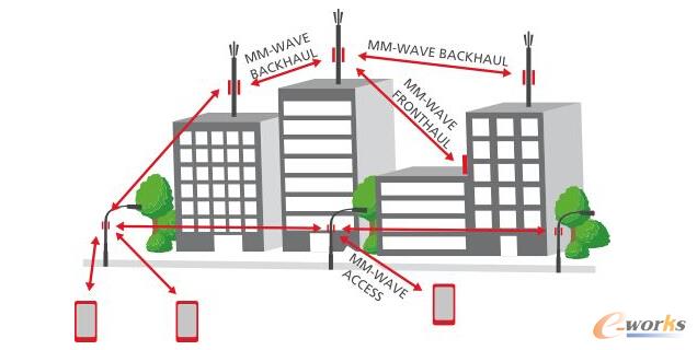 ���ײ�������΢�ͻ�վ��������c(di��n)��ʹ��