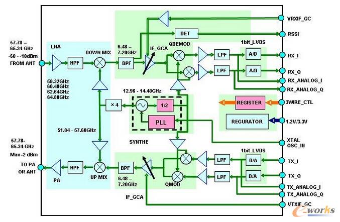 NICT�аl(f��)�ĺ��ײ��հl(f��)�C(j��)�ܘ�(g��u)�D