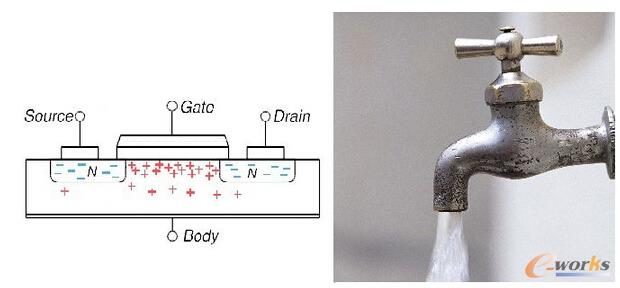 CMOS������΢���ĺ��ײ���̖�ܿ���푑�(y��ng)