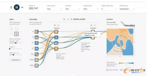 Google Tensorflow�پW(w��ng)����(j��ng)�W(w��ng)�j(lu��)��ʾʾ��D