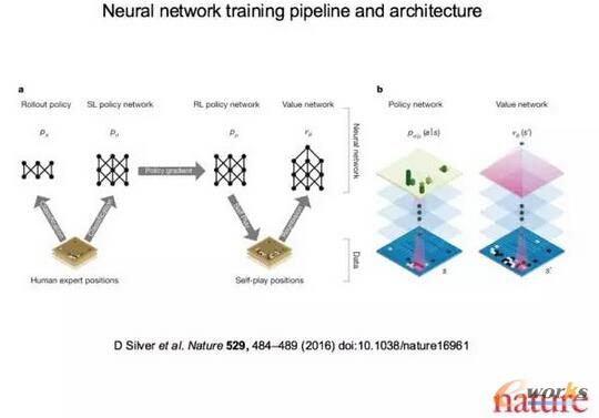 AlphaGo����(j��ng)�W(w��ng)�j(lu��)ģ�͵�Ӗ(x��n)���^�̼��ܘ�(g��u)